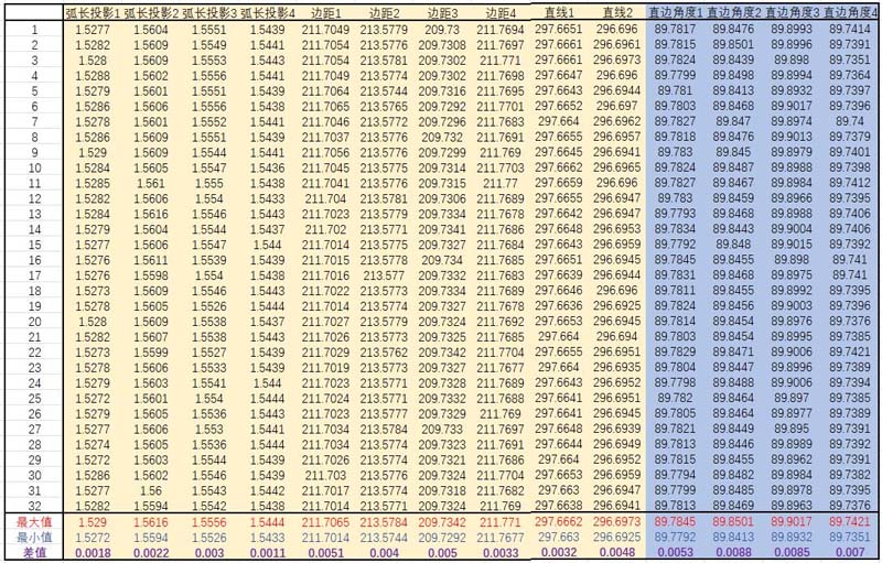 1747705185424221.jpg 數(shù)據(jù)結(jié)果.jpg